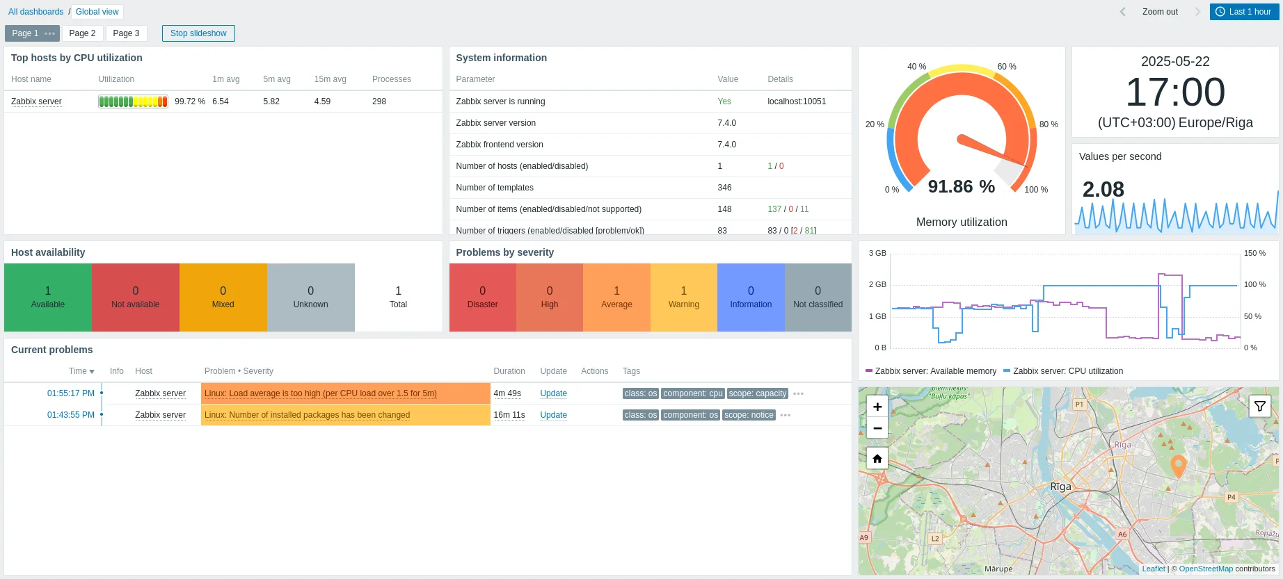 Zabbix dashboard showing an overview of monitored network hosts
