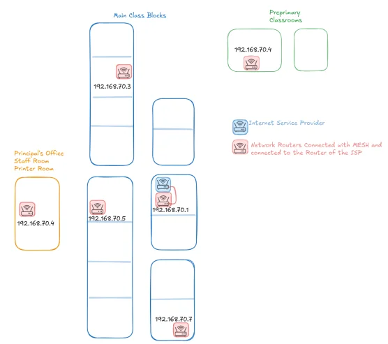 IP addressing plan showing each router's assigned address and location